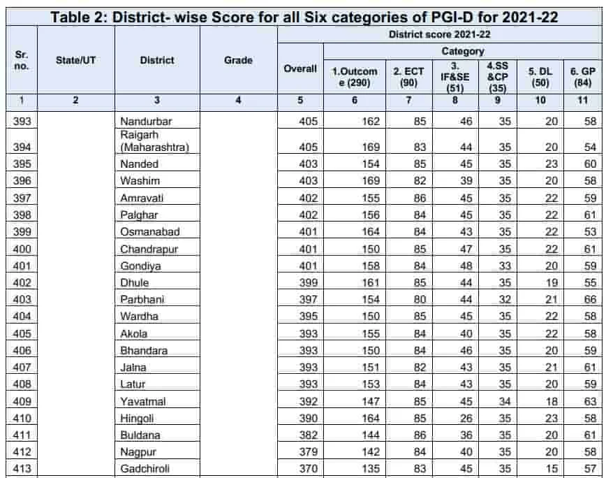 Performance Grading Index