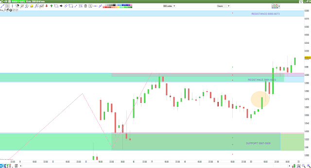 Trading CAC40 bilan 20/12/19