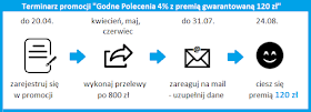 terminarz promocji godne polecenia 4% z premią 120 zł bz wbk promocja agora