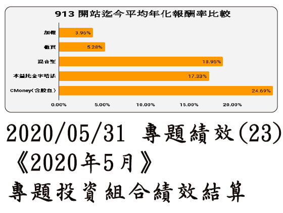 2020/05/31 專題績效 (23)《2020年5月》專題投資組合績效結算