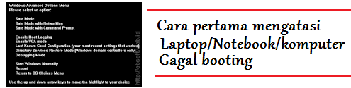 Cara Pertama Mengatasi Laptop/Komputer Gagal Booting (Muter Mulu)