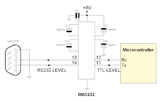 Rangkaian RS232 Menggunakan IC MAX232