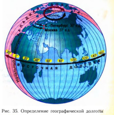 Определение долготы