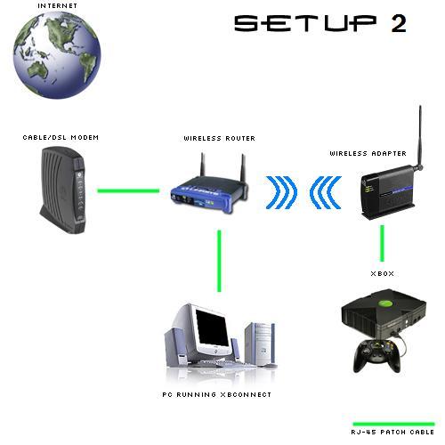 Bridge Network Connections4