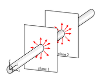 electric field around a long wire