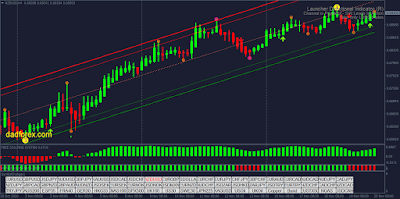 Trend Trading Strategy: 90% Win