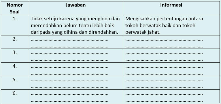 Modul Ajar Bab 2 (Menyimak Dongeng Fantasi) - Bahasa Indonesia Kelas VII Kurikulum Merdeka
