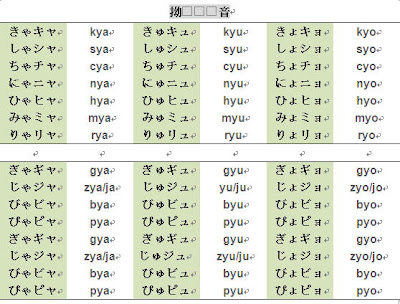 日文 日語50音 濁音 半濁音 拗音表 M王子的部落格 隨意窩xuite日誌
