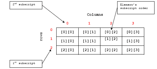 2d-array