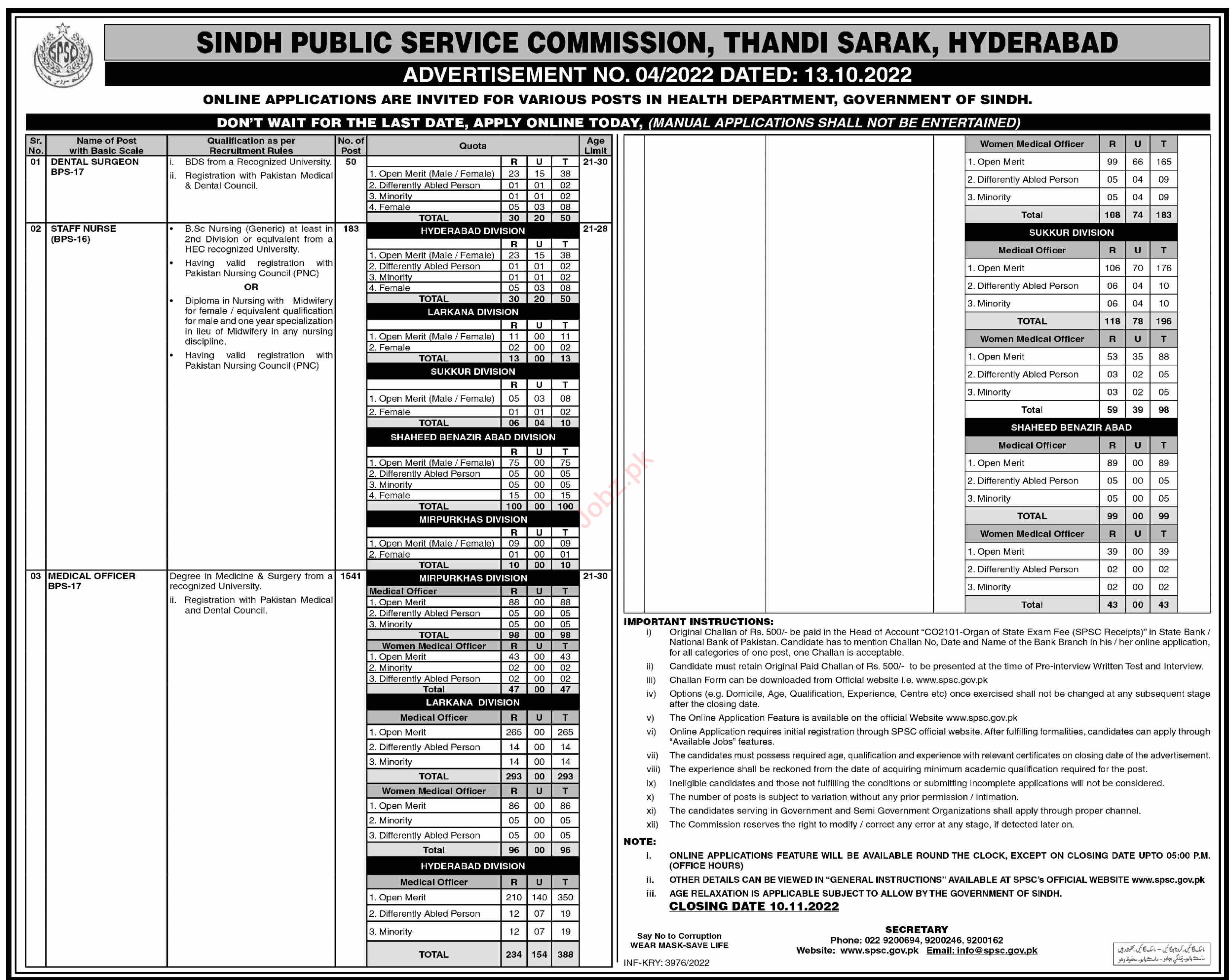 Latest SPSC Sindh Public Service Commission Management Posts Hyderabad 2022