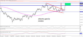 analisis tecnico oro grafico diario