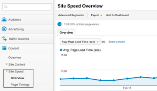 New Google Analytics Site Speed report