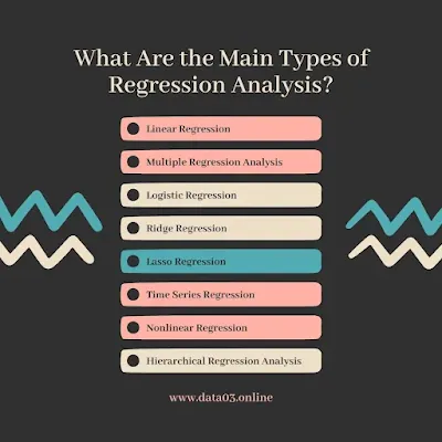 Types of Regression