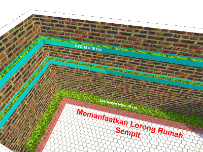 Bertani di Lorong Rumah Sempit