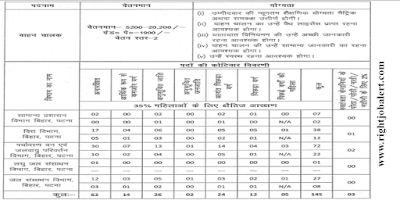 BTSC Vehicle Driver Recruitment 2023 - 145 Vacancies