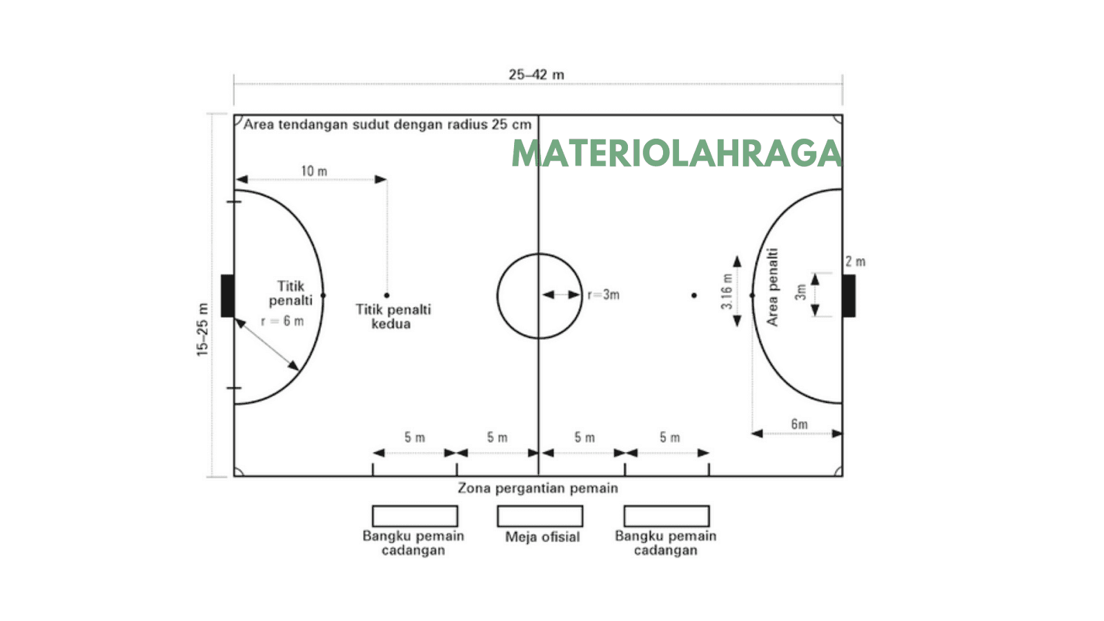 Gambar Lapangan Sepak Bola Standar Nasional Beserta Ukurannya