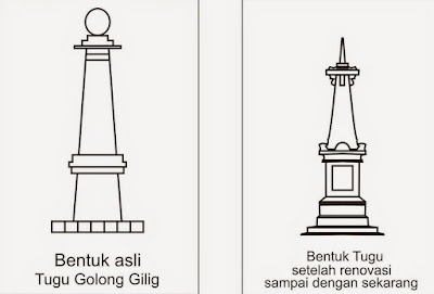 Bentuk Awal dan Setelah Di renovasi