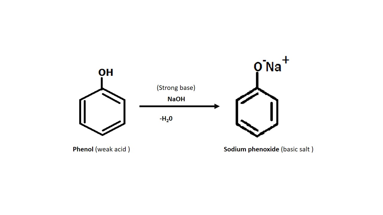 formation of phenoxide ion , girish, phenoxide ion , phenol, acidity of phenols, stability of phenol, effect of substituebts on acidity of phenols , resonance in phenoxide ion