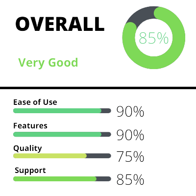 CopyMatic Software Ratings