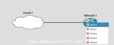 Tutorial Cara Menghubungkan Router Mikrotik di GNS Tutorial Cara Menghubungkan Router Mikrotik di GNS3 ke Internet Dengan Interface TAP (Linux)