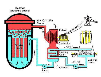 Russian Nuclear Power Plant Explosion. NUCLEAR POWER PLANT