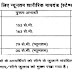 Chhattisgarh Forest Guard Recruitment 2023 Physical Test Details