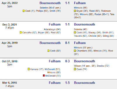 Head to Head Fulham vs Bournemouth