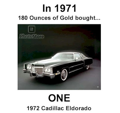  of gold as measured by its purchasing power of Cadillac cars over time