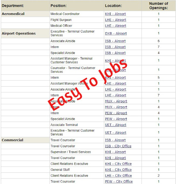 Air Blue Jobs 2021 in pakistan || Latest jobs in pakistan