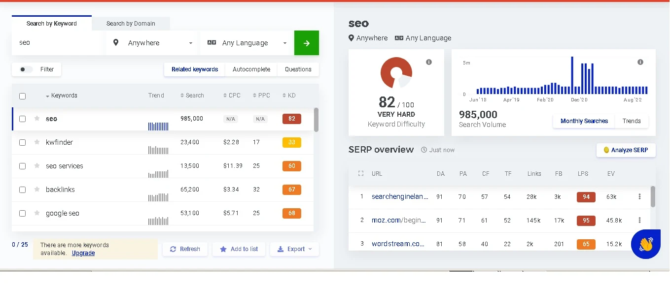 keyword research