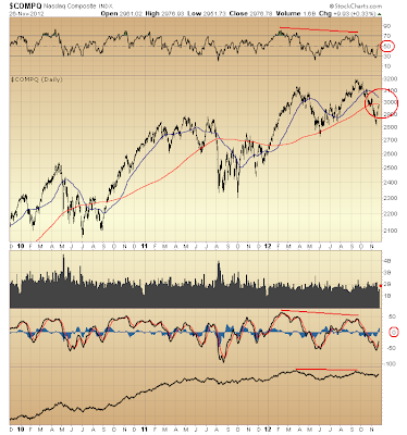 $COMPQ