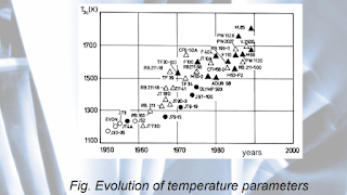 Evolution of temperature parameters