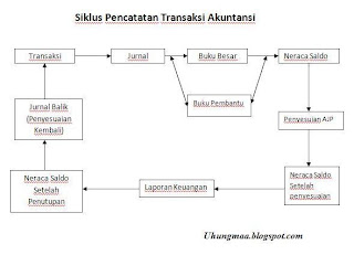 Rahutama: Sistem informasi akuntansi