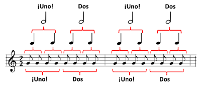 Signatura de tiempo 2/2