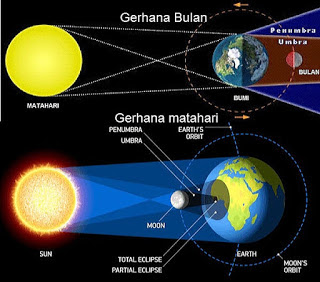 Panduan Lengkap Bilal Shalat Gerhana