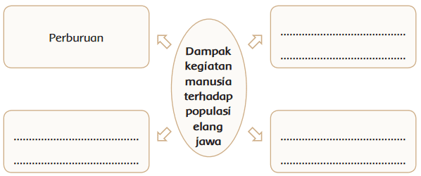 LENGKAP Kunci Jawaban Kelas 4 Tema 9 Subtema 1 