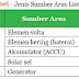 9.5.3 | Listrik Dinamis | Sumber Listrik dan Sumber Energi Listrik