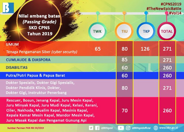 5 Fakta Penting dan Menarik Yang Harus Kamu Tau Di Seleksi CPNS 2019