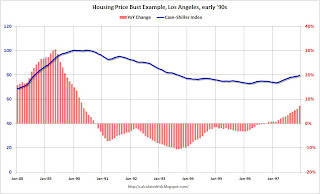 S&P Case Shiller Home Price Index, Example Bust