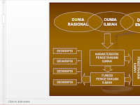 Panduan Penulisan Karya Tulis Ilmiah untuk Guru