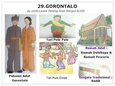  34  PROVINSI  di  INDONESIA  LENGKAP DENGAN PAKAIAN TARIAN 
