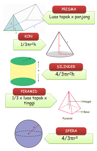 Jom Belajar Matematik: March 2012