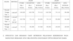 Ini Tarif Retribusi Sampah 'Meroket' di Medan Versi Perda No 1 Tahun 2024