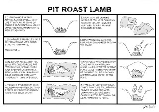 Pit roast lamb instructions