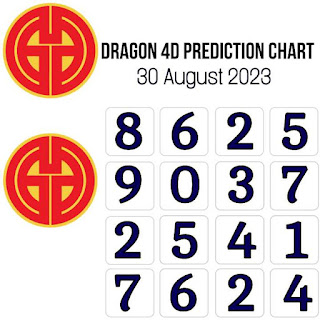 Carta Ramalan Dragon 4D Lotto