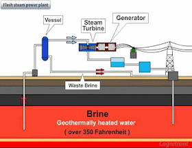 Geo thermal energy | sources of energy | part 3