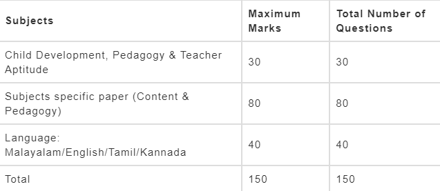 Download PDF for Ktet syllabus in Hindi for all category