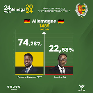 Résultat officiel en image des votes en Allemagne lors d’élection présidentielle sénégalais le 24 mars 2024 entre Bassirou Diomaye Faye et Amadou Ba 2024