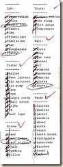 checklist