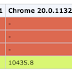 HTML5 Charting Tool Performance Comparison